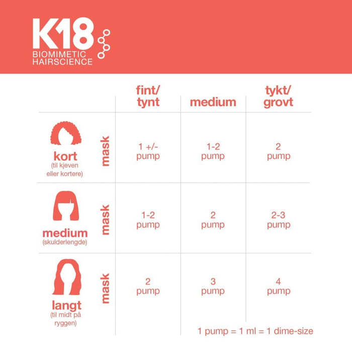 K-18 Molecular Repair Mask 50 ml