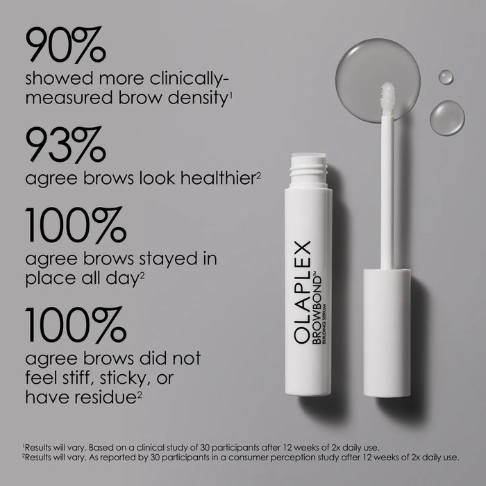 Olaplex Browbond Building Serum 3,5ml - Cancam