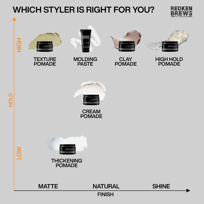 Redken Brews Work Hard Molding Paste 150 ml - Cancam