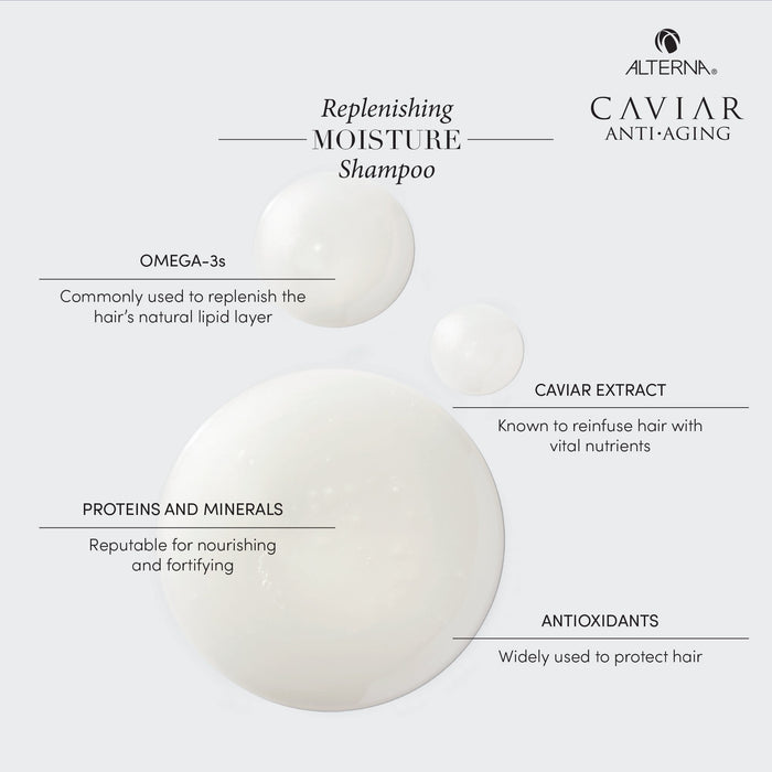 Alterna Caviar Replenishing Moisture Shampoo 250ml - Cancam