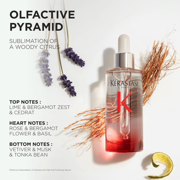Kerastase Genesis Trio Spring Set 2026 - Cancam