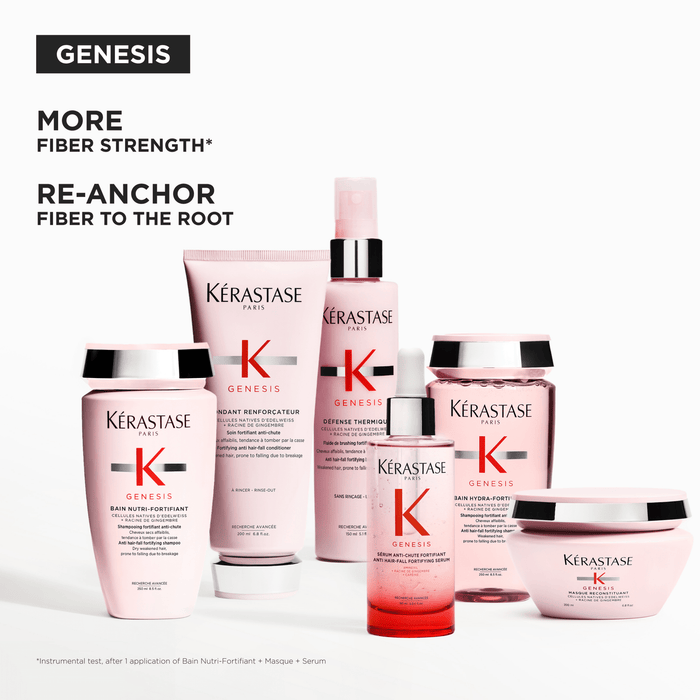 Kerastase Genesis Trio Spring Set 2026 - Cancam
