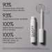 Olaplex Browbond Building Serum 3,5ml - Cancam