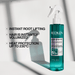 Redken Acidic grow Full System Instant Densifying Spray for Thin Hair 190 ml - Cancam