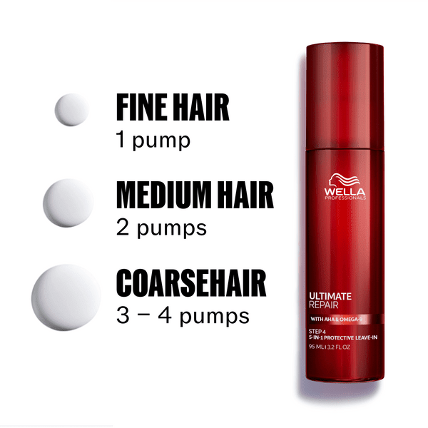 Wella Professionals Ultimate Repair 5 - In - 1 Protective Leave - In 95 ml - Cancam